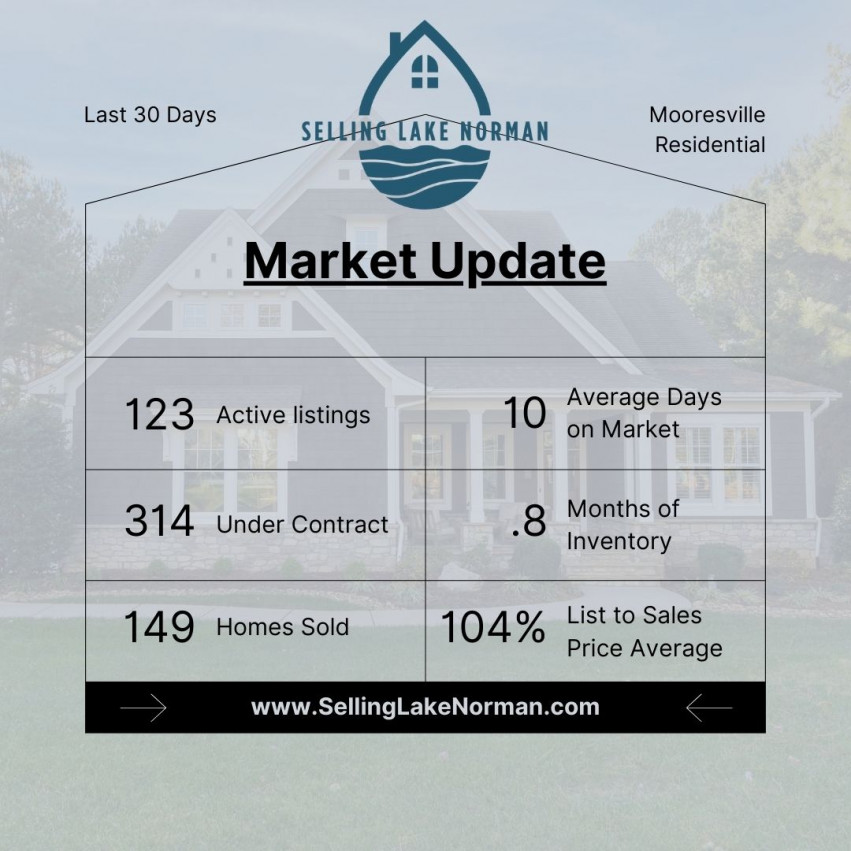 Recent Sales